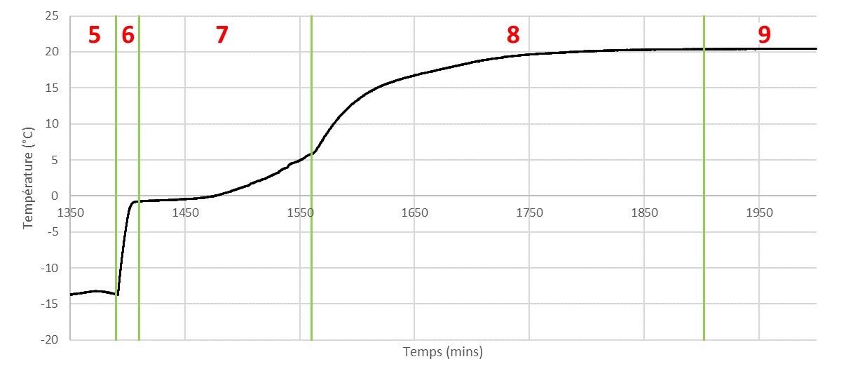 7-Courbe 6